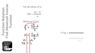 Function Notation: Find Advanced Inverse Function (Grade 9) - OnMaths GCSE Maths Revision