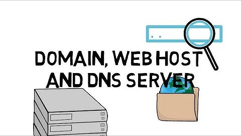What are Domain, Web Hosting, and DNS Server - Simple Quick Explanation Animated Video.
