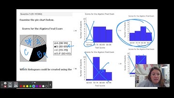 Math 7 Topic 14 ECART- Histograms Review Video - Google Slides