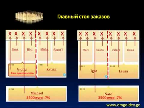 Emgoldex საქართველო - ინვესტირება ოქრო მრავალ - http://889894634.emgoldex.com