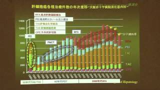最近の動向と最新の治療　大﨑 往夫 医師
