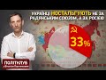 Портников: Українці ностальгують не за Радянським Союзом, а за Росією