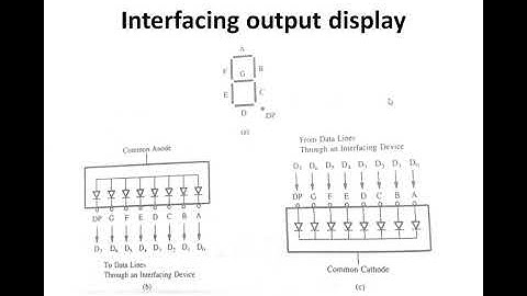 interfacing peripheral devices part 2