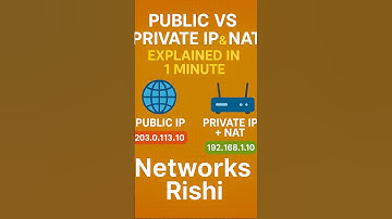 Private IP Internet Se Kaise Judta Hai? NAT Explained! 🚪🌍 #ccna #ipaddress #network #networksrishi