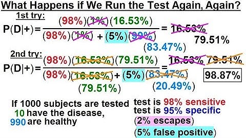 Prob & Stats - Bayes Theorem (13 of 24) What if We Run the Test Again and Again?