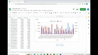 How to add a secondary axis in Google Sheets