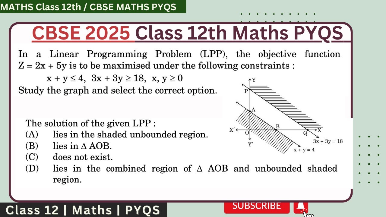 In a Linear Programming Problem (LPP), the objective function Z = 2x ...