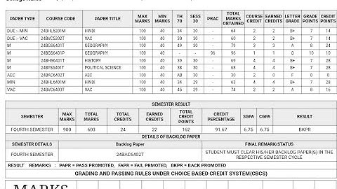 PDUSU SEMESTER 2 & 4 RESULT 😲 CHECK  | SHEKHAWATI UNIVERSITY SEMESTER SECOND RESULT 2025