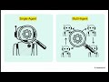 Unified 7 Step AI Agent Evaluation Strategy