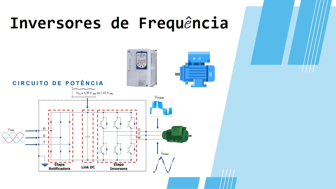 Funcionamento Dos Inversores De Frequ ncia Para Motores El tricos YouTube funcionamento-dos-inversores-de-frequ-ncia-para-motores-el-tricos-youtube