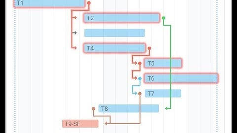 Odoo Gantt Native - Odoo - for Project view - Arrows link much better.