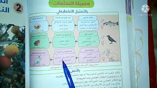 علوم الثانية متوسط حصيلة التعلمات ص(94) درس انماط التكاثر عند الحيونات.