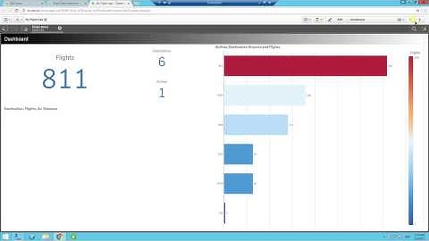Qlik Sense On Demand App Generation