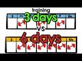 Training 3 Days vs 6 Days | How Many Days Should You Workout?