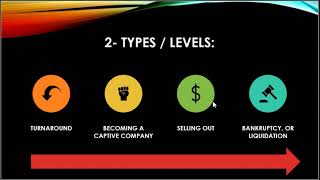 Retrenchment Strategies