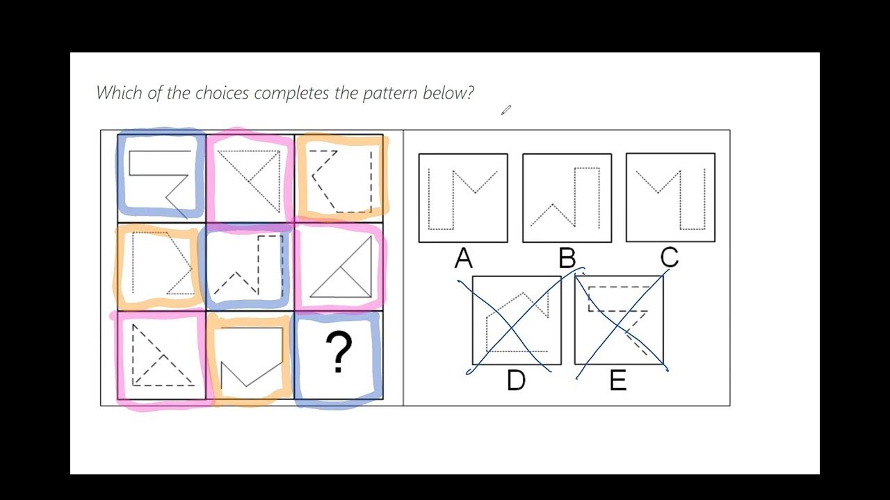 Abstract Reasoning Question Fire Service Exam QFES Series (Pearson