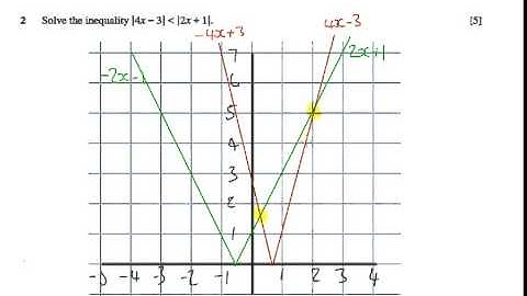 C3 2007 June q2 - A2 Maths - Modulus Questions