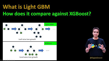 196 - What is Light GBM and how does it compare against XGBoost?