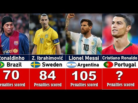 Who Scored The Most Penalties in Football History? - YouTube
