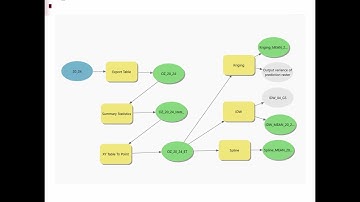 Spatial Interpolation Methods to Best Measure Air Quality in NC