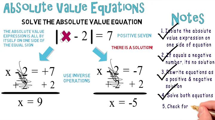 Absolute Value Equations #1: Algebra Animations