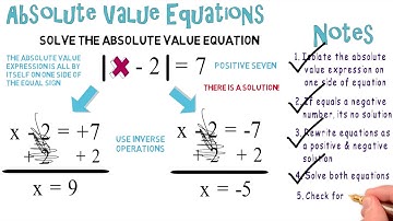 Absolute Value Equations #1: Algebra Animations