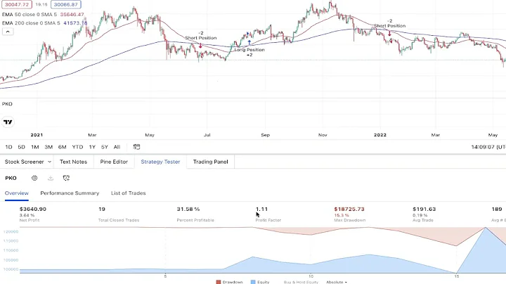 I Backtested Golden Cross and Death Cross Trading Strategy  Learn How to Backtest a Trading Strategy