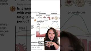 🔴 What is period fatigue? Learn more with Allara’s OBGYN, Dr. Tiffany Pham! Does Pms Cause Tiredness