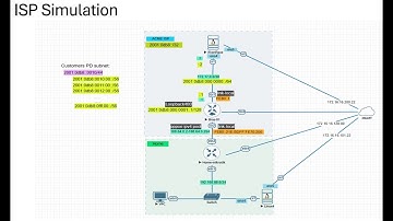 Webinar-8 | IPv6 asosidagi ISP tarmog