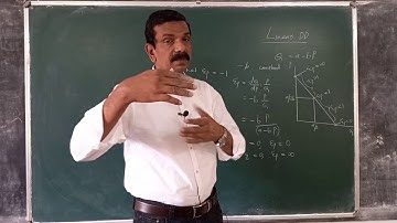 Microeconomics 14: constant elasticity of demand