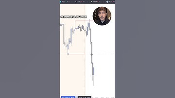 The ONLY Trading Strategy You Will Ever Need | BOS + FVG Forever Model