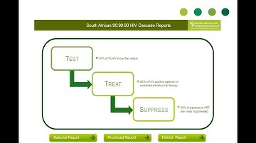 March 2021 LabCoP M&E ECHO Session