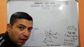 Problems on drag and lift force on kites (Type I)