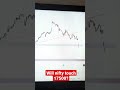 will nifty touch 17500 level??#nifty #shorts