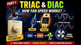 TRIAC and DIAC Explained Using a Ceiling Fan Regulator
