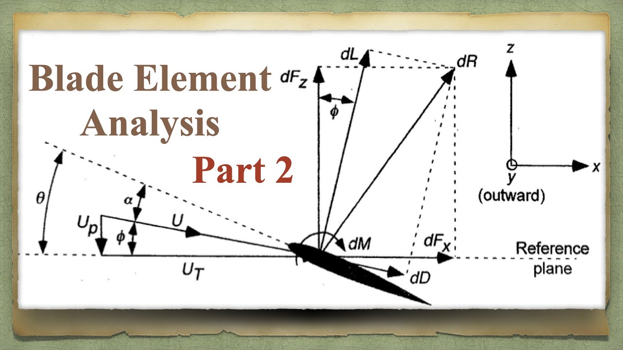 Blade Element Analysis in Forward Flight Helicopter Dynamics YouTube