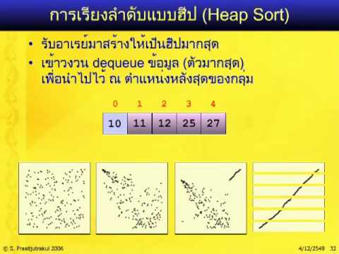 วีดีโอ: การเรียงลำดับฮีปใช้ทำอะไร