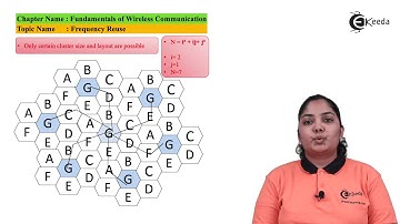 Frequency Reuse - Fundamentals of Mobile Communication - Mobile Communication System