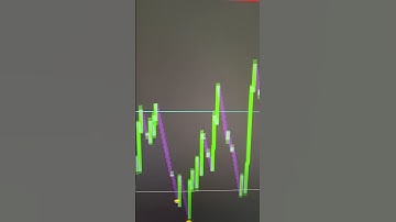DERIV BOOM CRASH SNIPER INDICATOR #trading #boom #binaryindicator #youtube #stockmarket #deriv