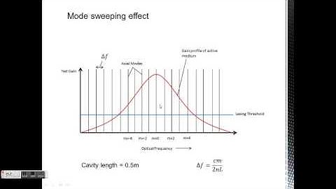 Axial Mode in Lasers
