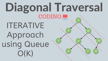 Diagonal Traversal of Tree | Optimized Iterative Implementation C++ | Trees #10