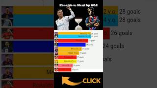 Messi vs Ronaldo by age #shorts #football #messi