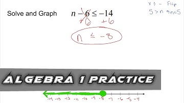Algebra 1 Practice - Solve and Graph a One-Step Inequality (Example 1)