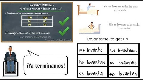 Spanish reflexive verbs animated explanation video