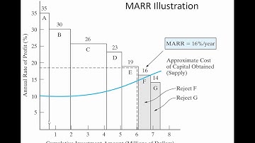 Minimum Attractive Rate of Return, Opportunity Cost - ENGR 222 (1 Feb 2021) Class 6