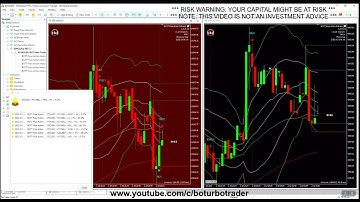 🚀 BOTT Price Action Indicator 2.0.10 MT5 🎓 7 ITMs / 1 OTMs - 6 ITMs in a row BTC/USD ETH/USD BOTT