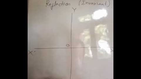 Invariant Reflection of a point| Coordinate geometry.