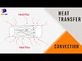 FE Exam Review - Heat Transfer - Convection