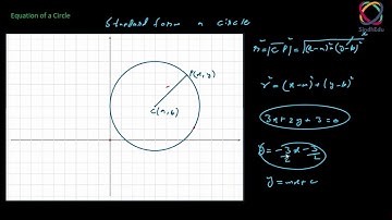 Equation of a Circle | Standard Form | Topic 7.2 | Hindi | Urdu | part 1/3