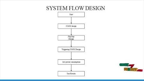 Low-Power Pulse-Triggered Flip-Flop Design Based on a Signal Feed | Final Year Projects 2016  - 2017